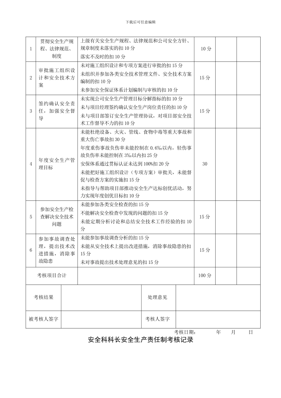 安全生产责任制考核表_第3页