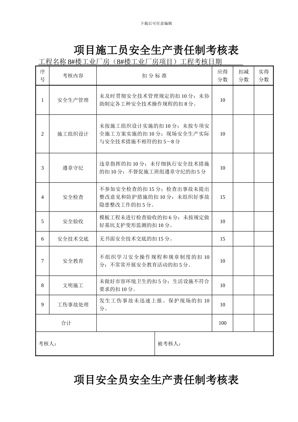 安全生产责任制考核表及目标责任制考核表._第3页
