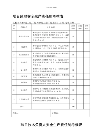安全生产责任制考核表及目标责任制考核表.