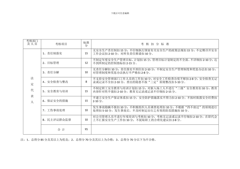 安全生产责任制考核标准_第2页