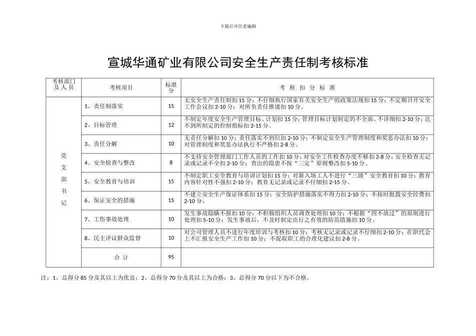 安全生产责任制考核标准_第3页