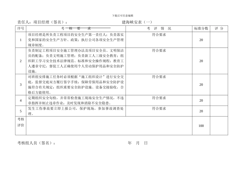 安全生产责任制考核评分表._第2页