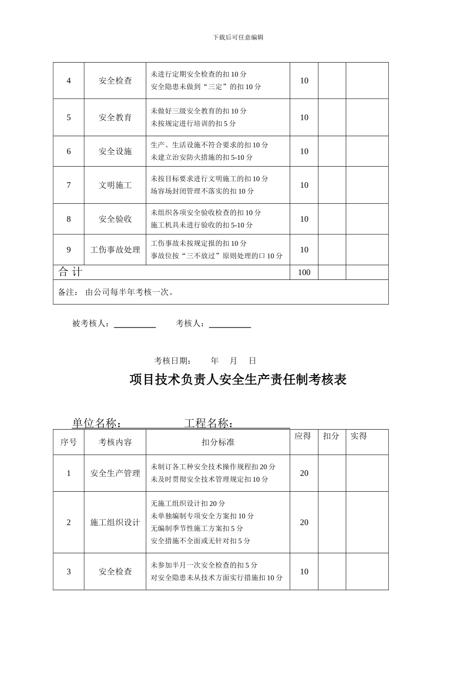 安全生产责任考核-Microsoft-Word-文档_第2页