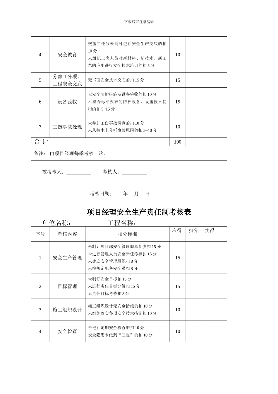 安全生产责任考核-Microsoft-Word-文档_第3页