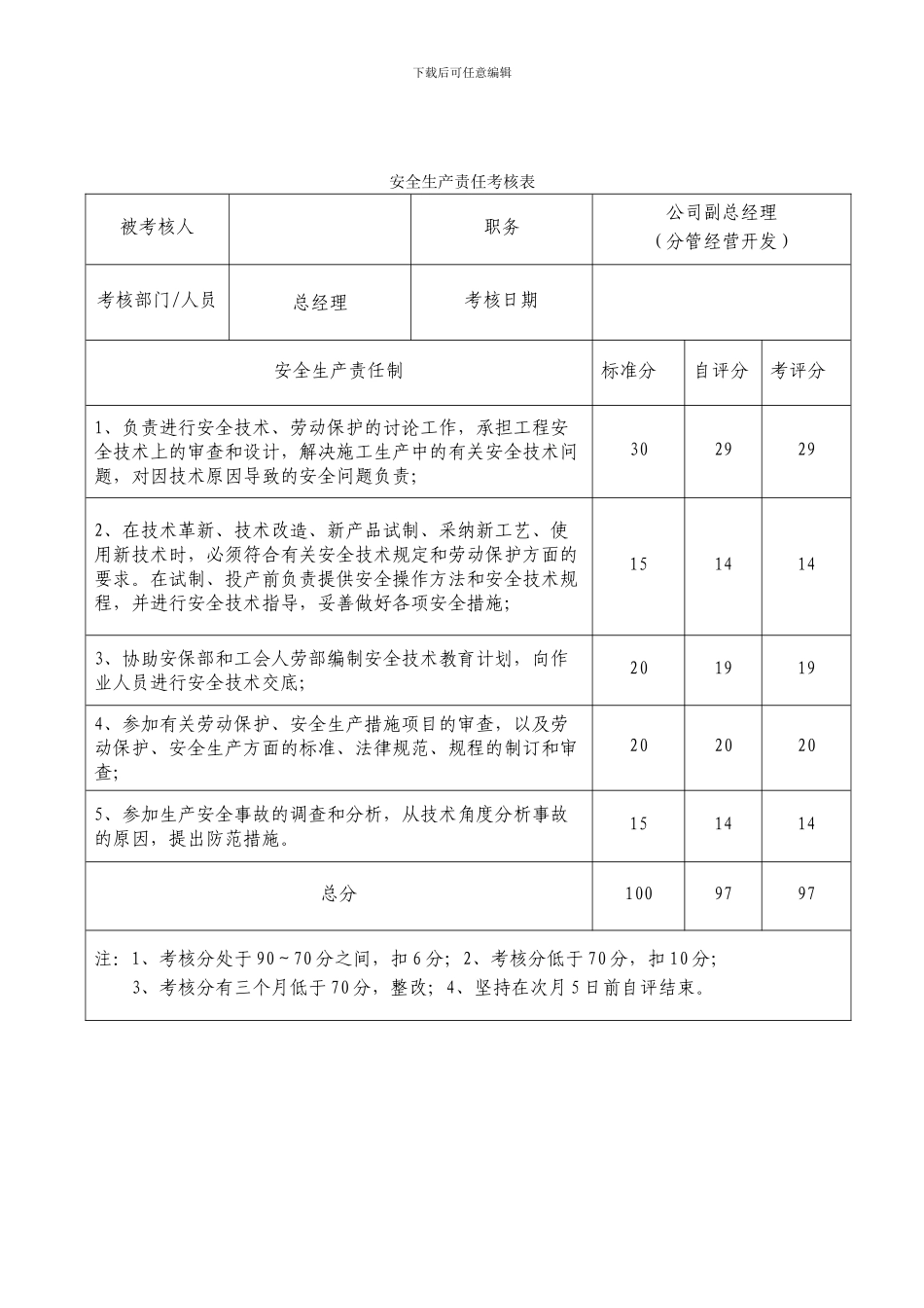 安全生产责任考核表(公司管理人员)_第3页