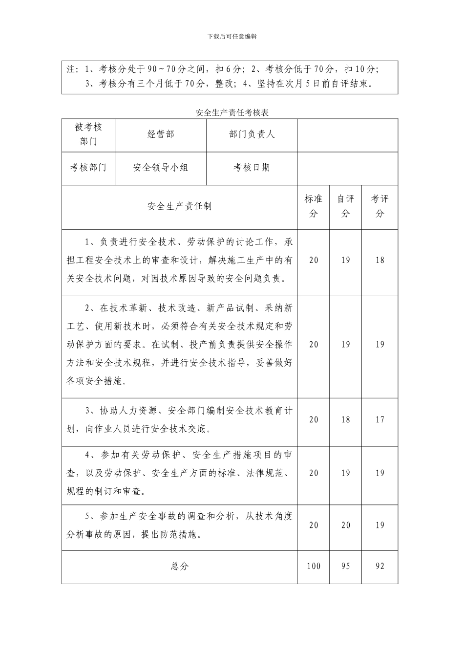 安全生产责任考核表_第2页