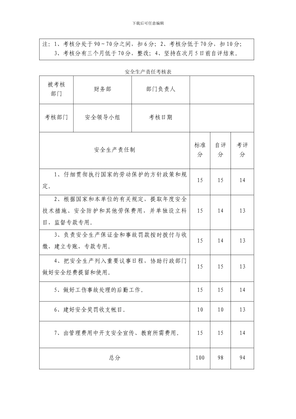 安全生产责任考核表_第3页