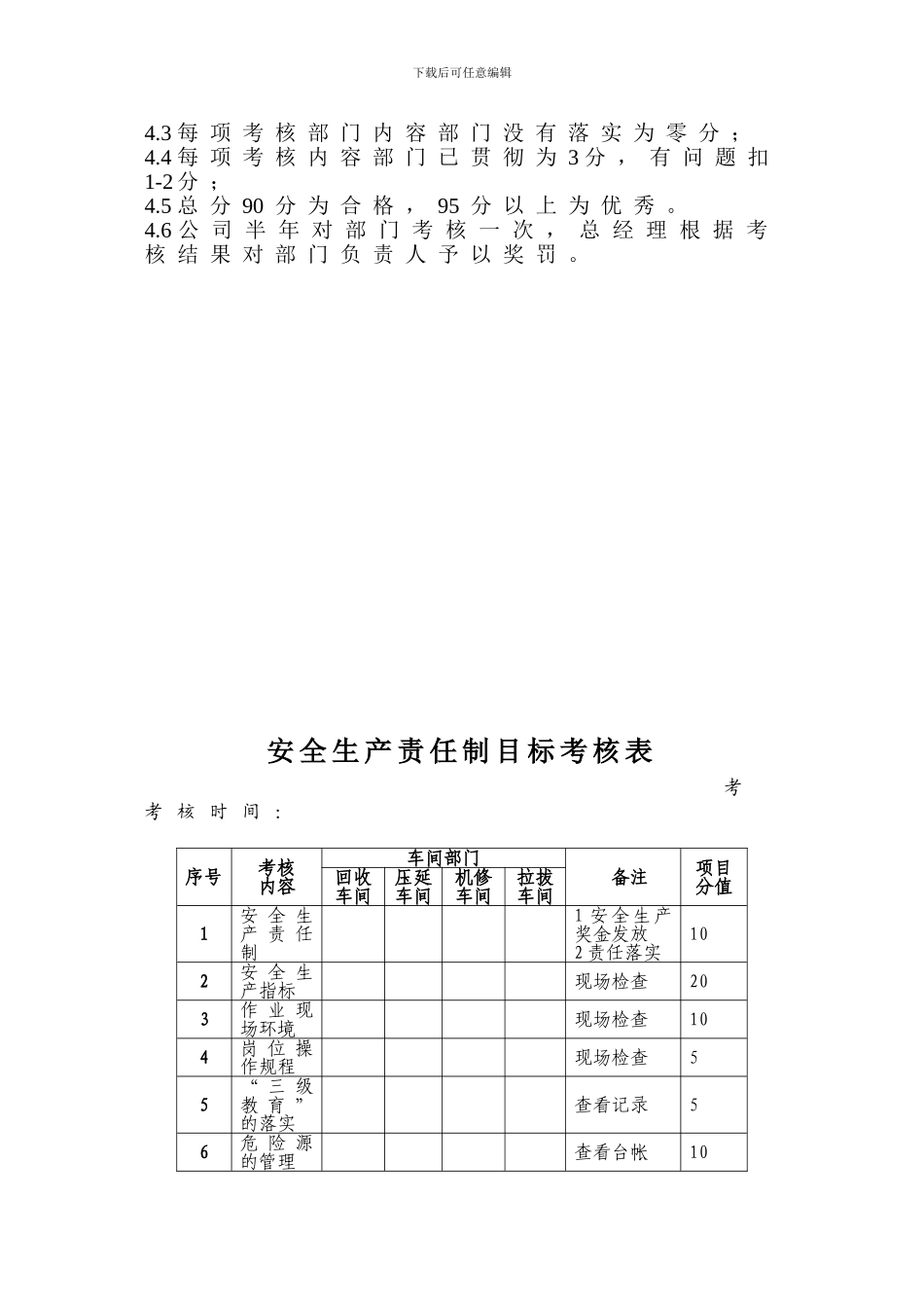 安全生产责任制考核管理规定._第2页