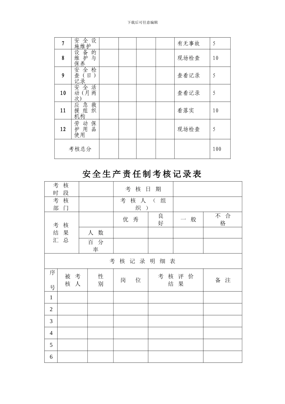 安全生产责任制考核管理规定._第3页