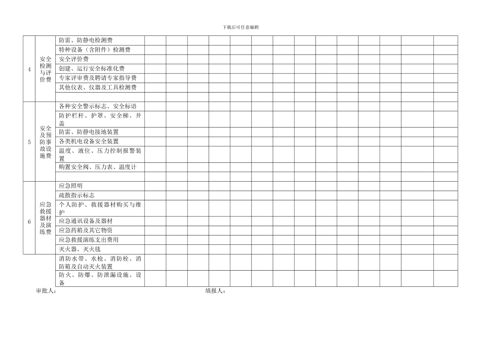 安全生产费用记录台账_第2页
