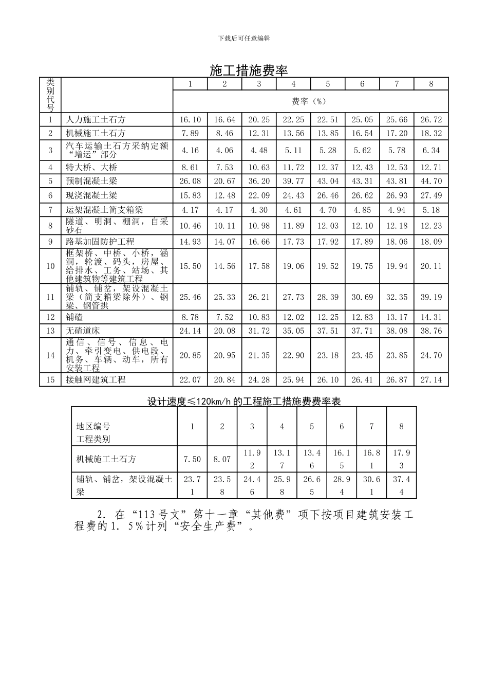 安全生产费的取费标准-铁建设概预算-139号文--对113号文的调整._第2页