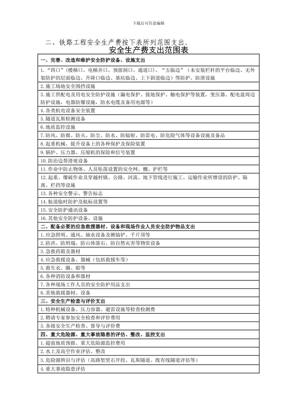 安全生产费的取费标准-铁建设概预算-139号文--对113号文的调整._第3页