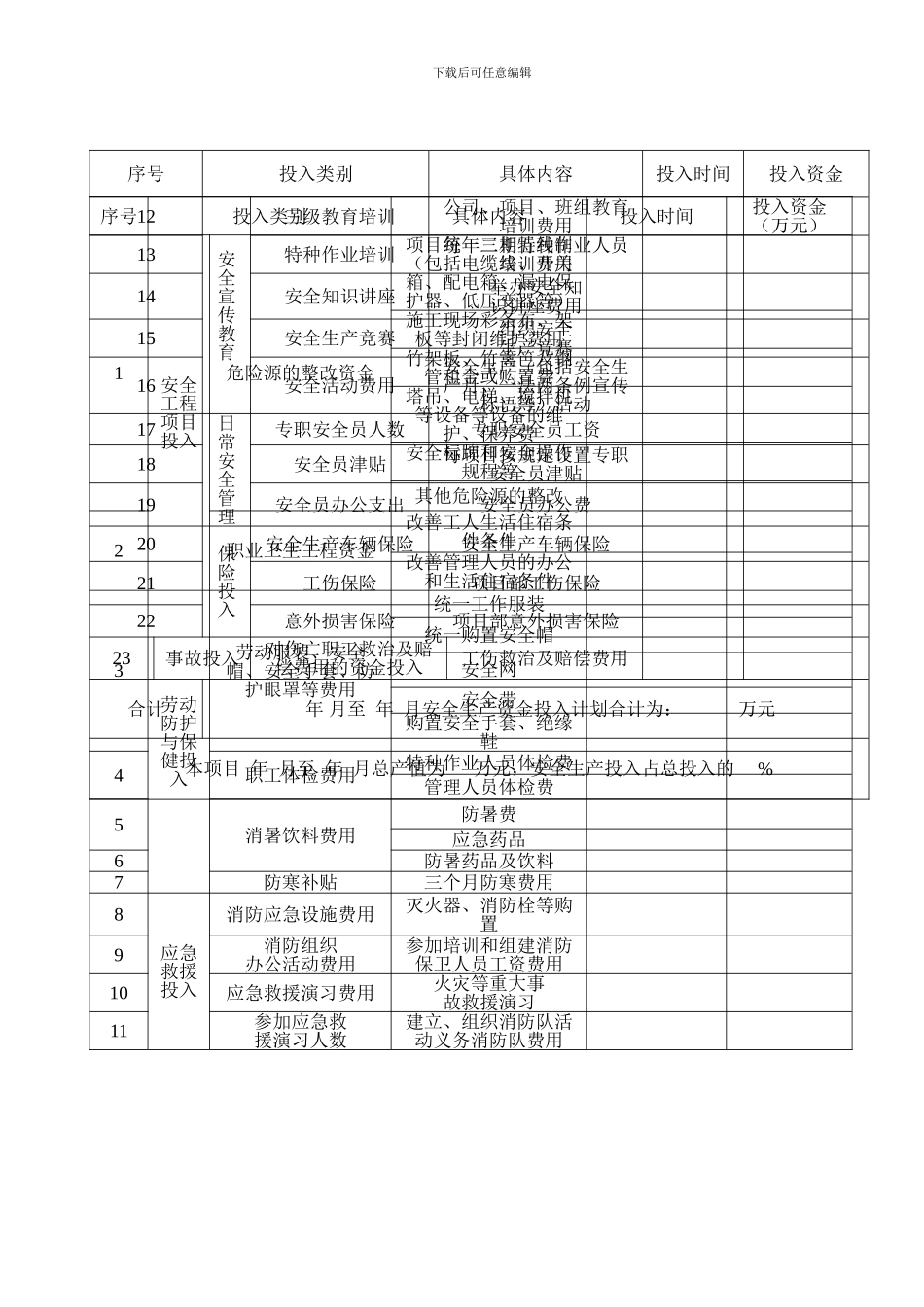 安全生产资金投入表._第2页