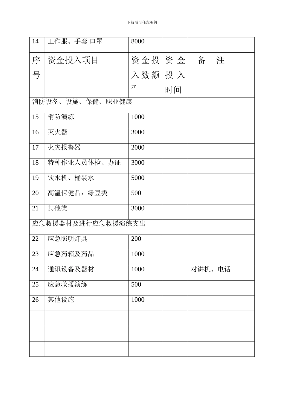 安全生产资金投入计划清单_第2页