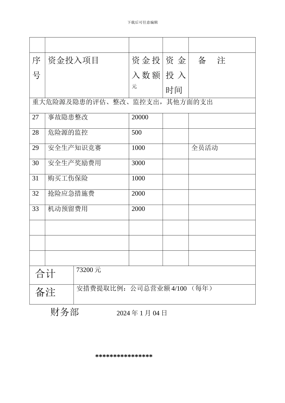 安全生产资金投入计划清单_第3页