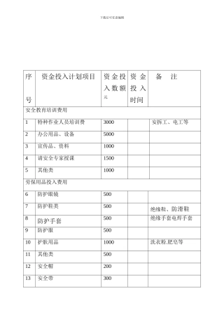 安全生产资金投入计划清单