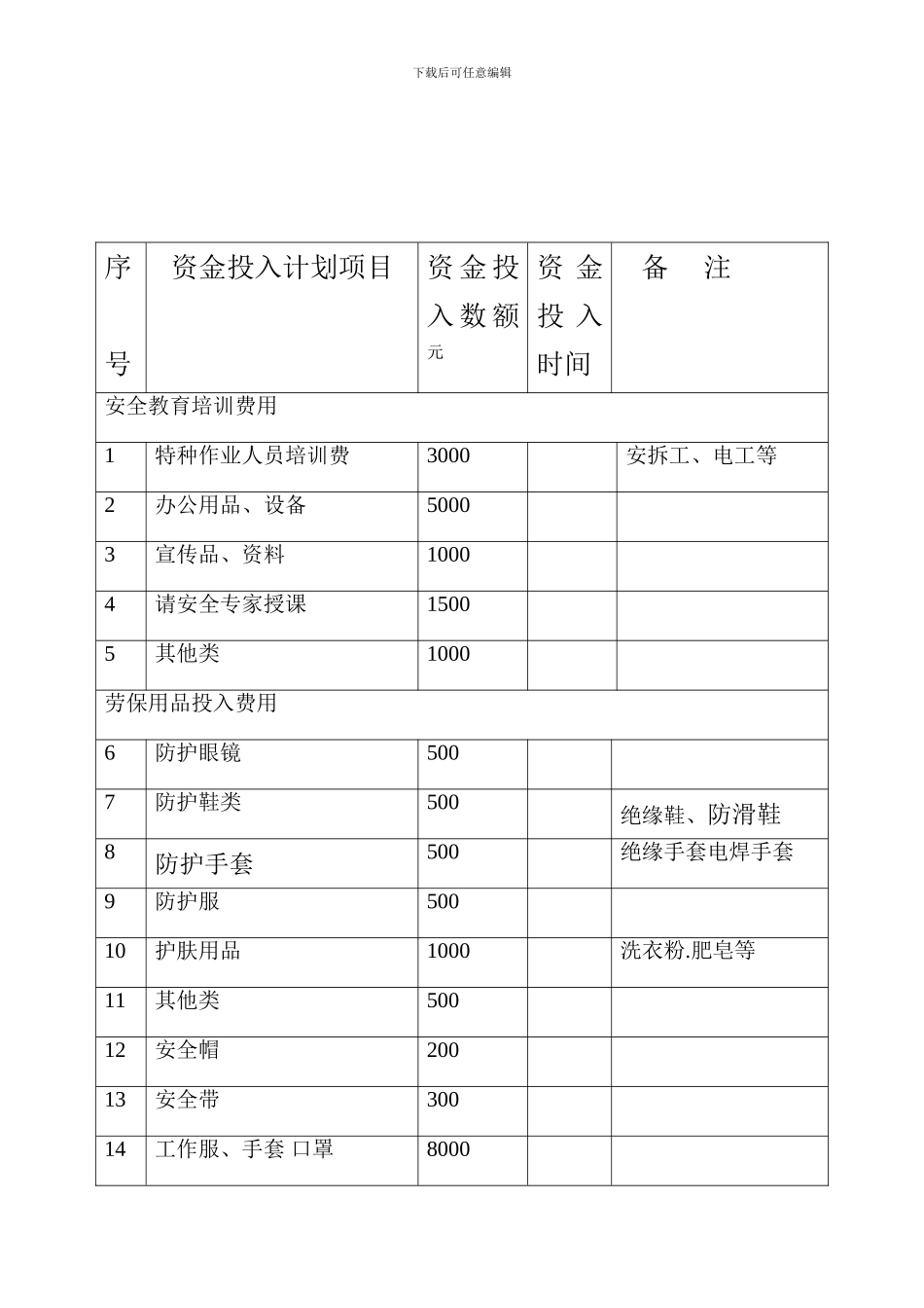 安全生产资金投入计划清单._第1页