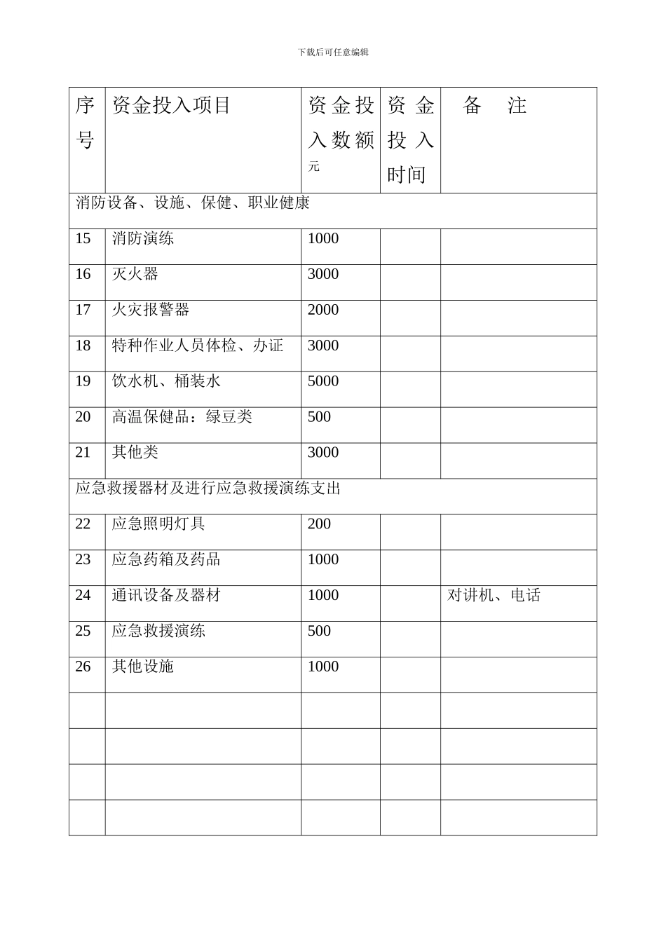 安全生产资金投入计划清单._第2页