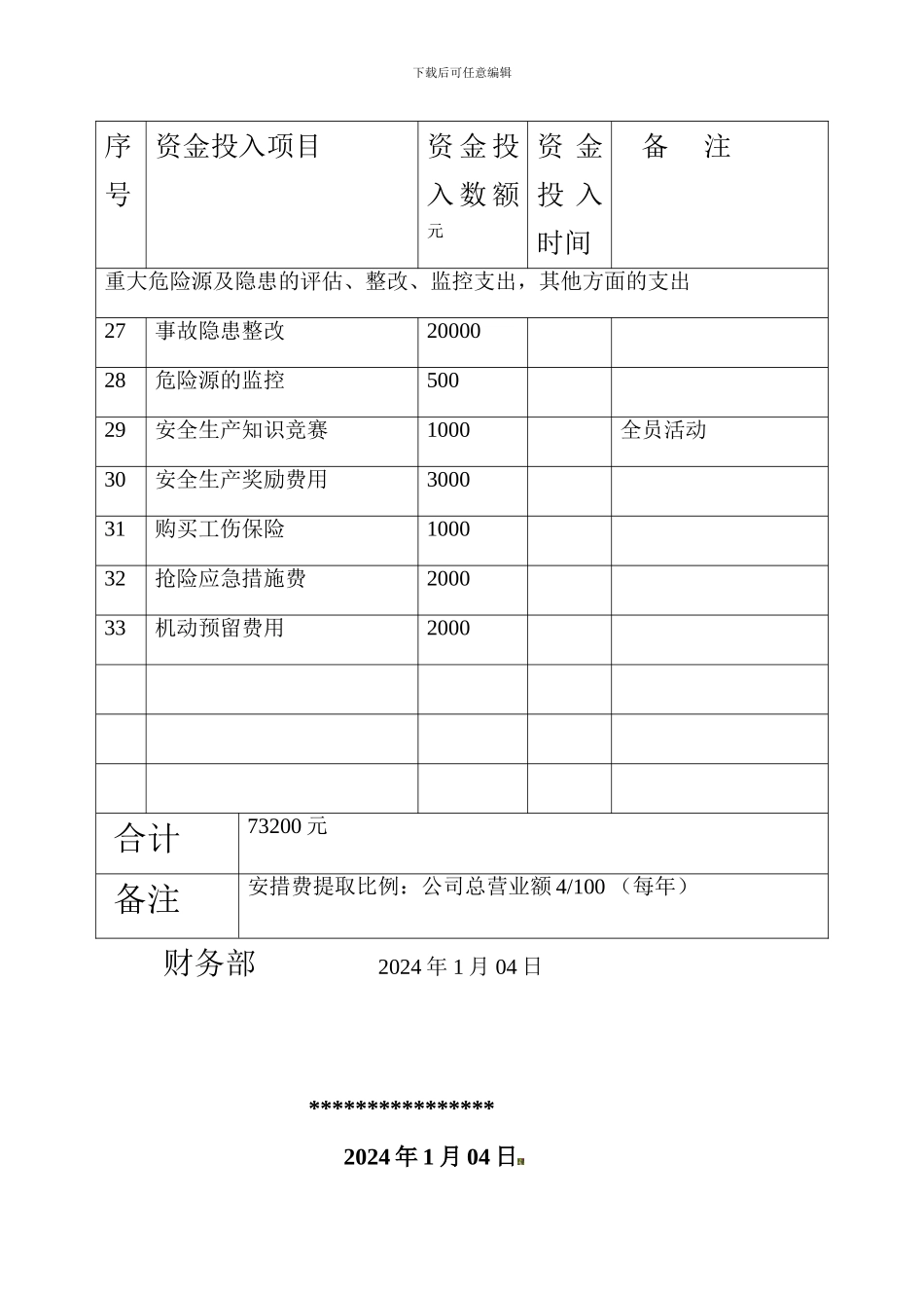 安全生产资金投入计划清单._第3页