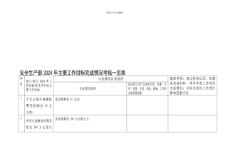 安全生产部2024年主要工作目标完成情况考核一览表.