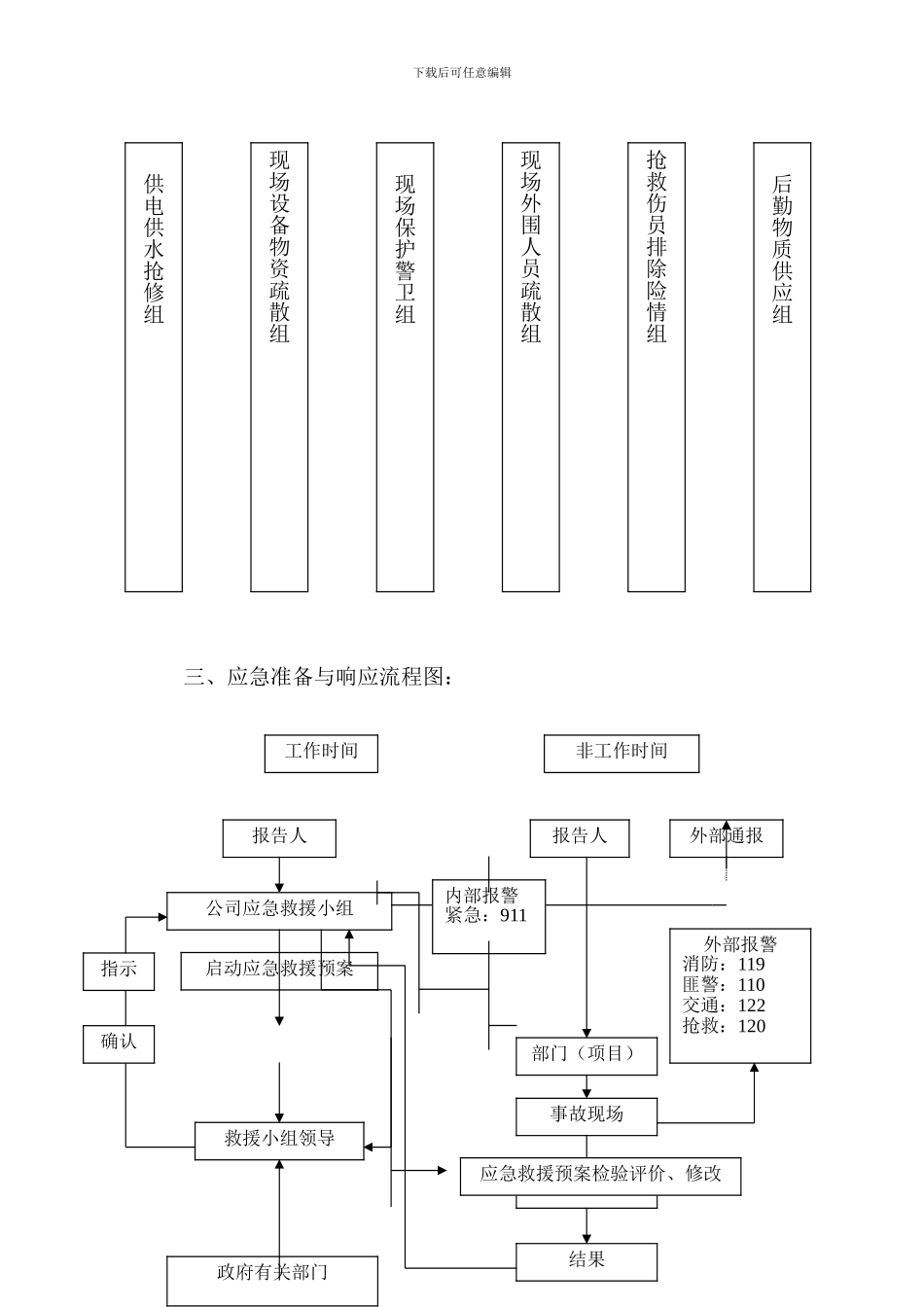 安全生产重大危险源事故应急救援预案1._第2页
