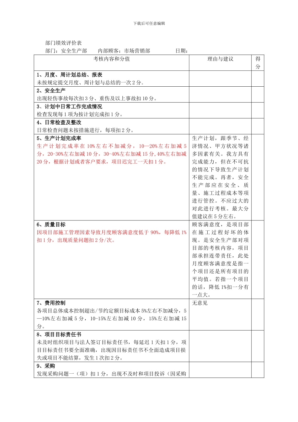 安全生产部绩效考核表._第1页