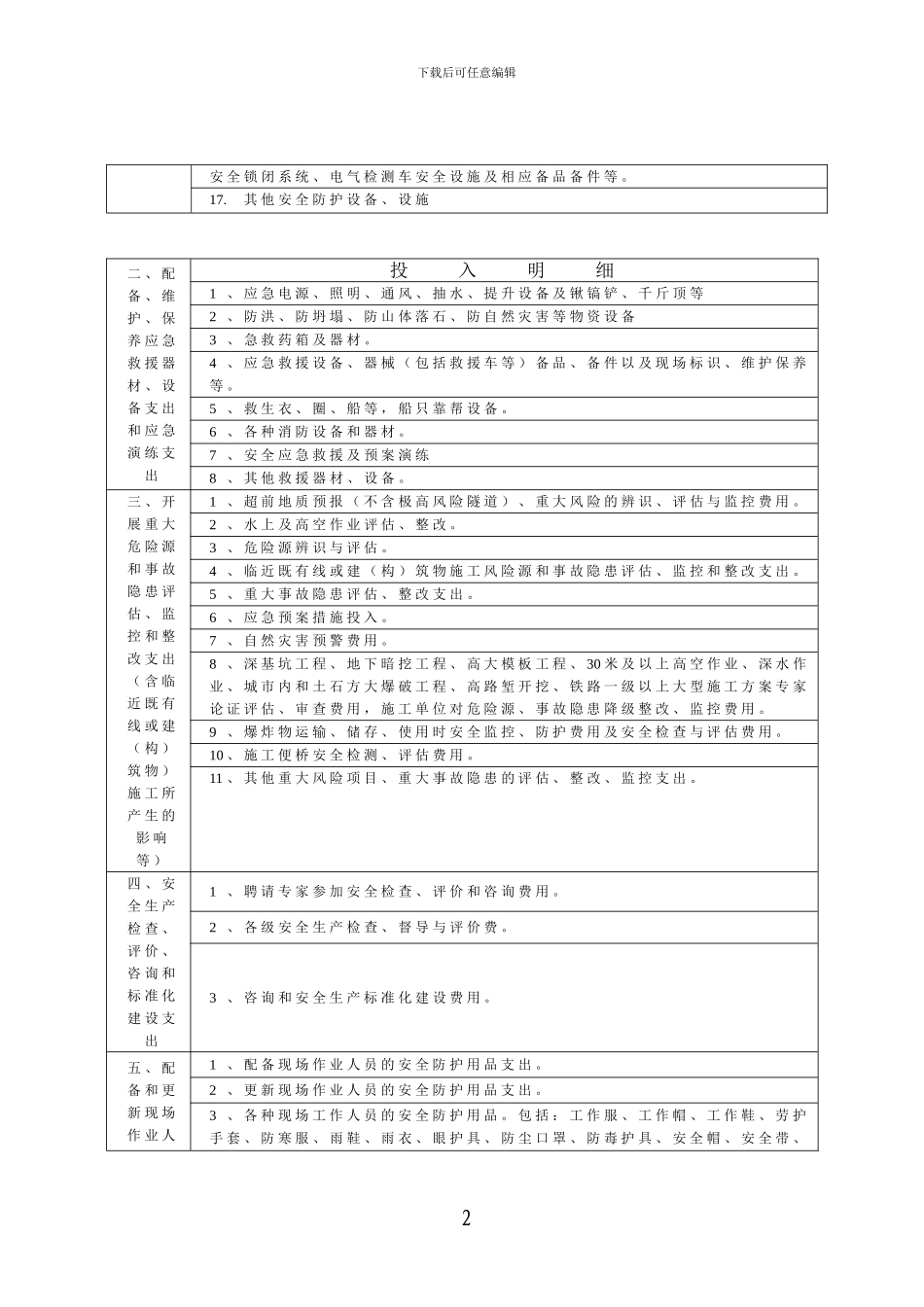 安全生产费用使用范围明细表_第2页