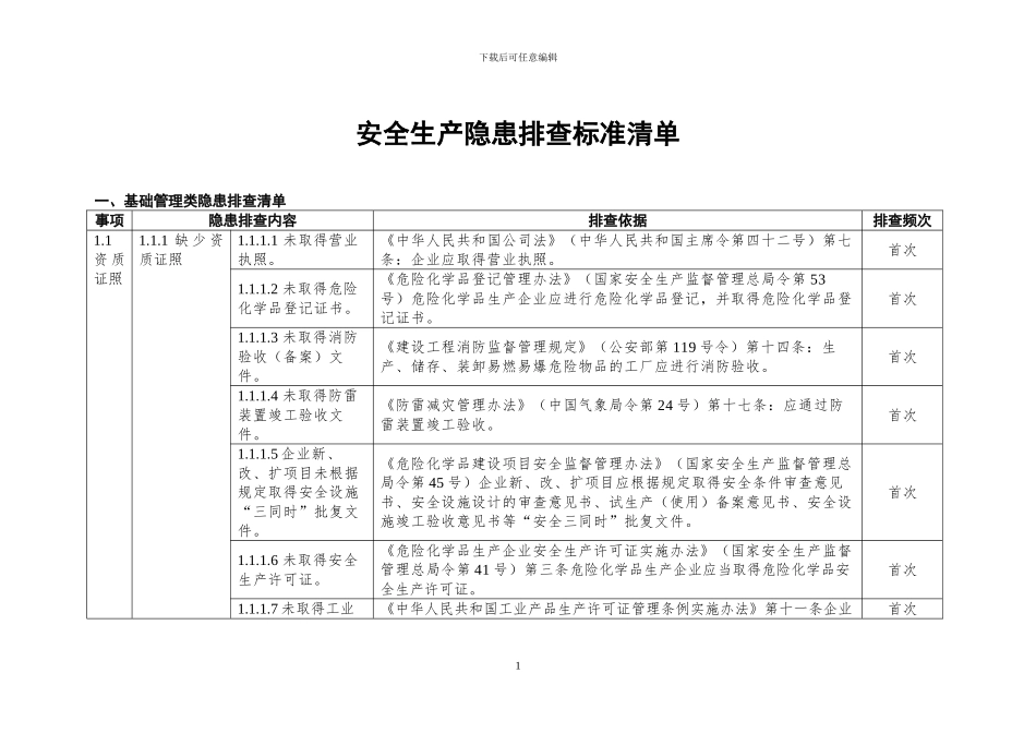 安全生产隐患排查标准清单_第1页