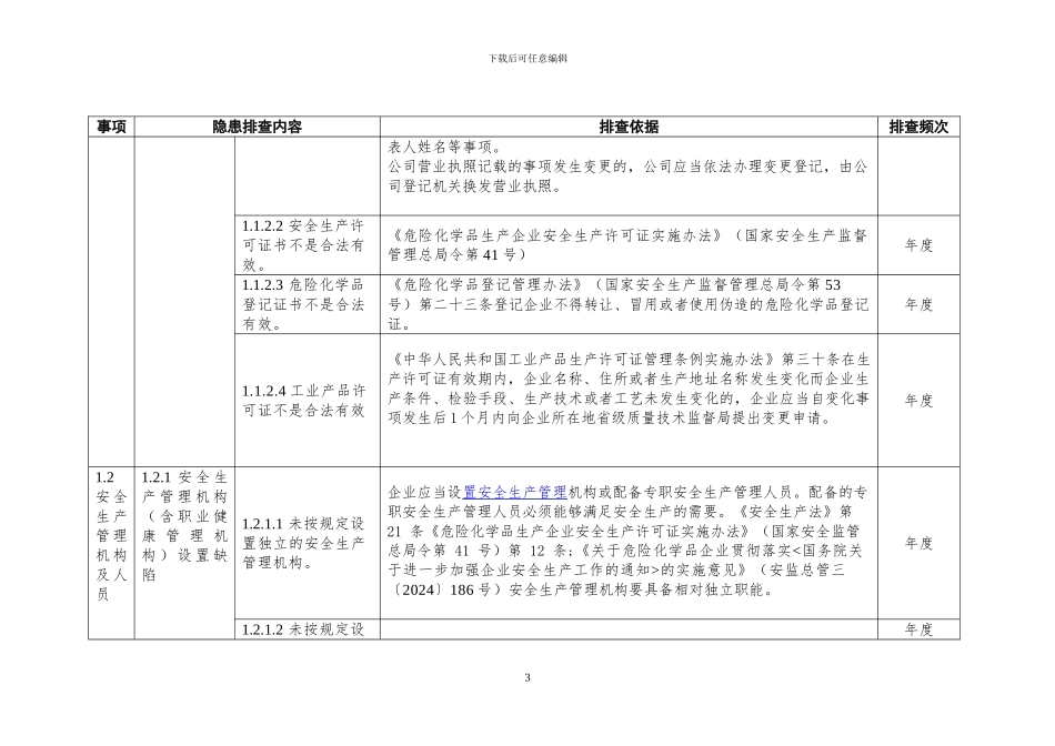 安全生产隐患排查标准清单_第3页