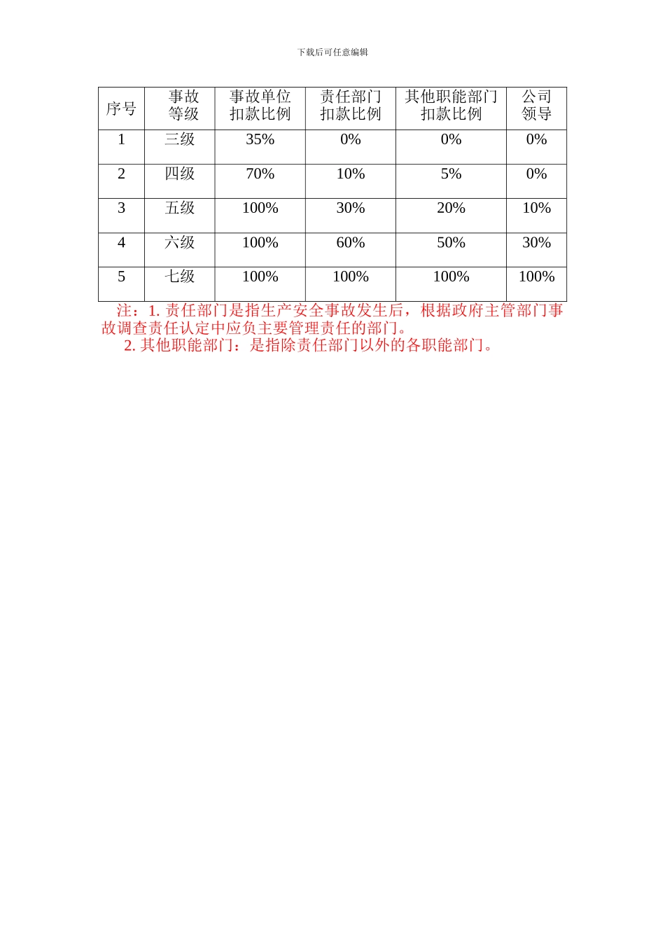 安全生产风险抵押金管理制度._第3页