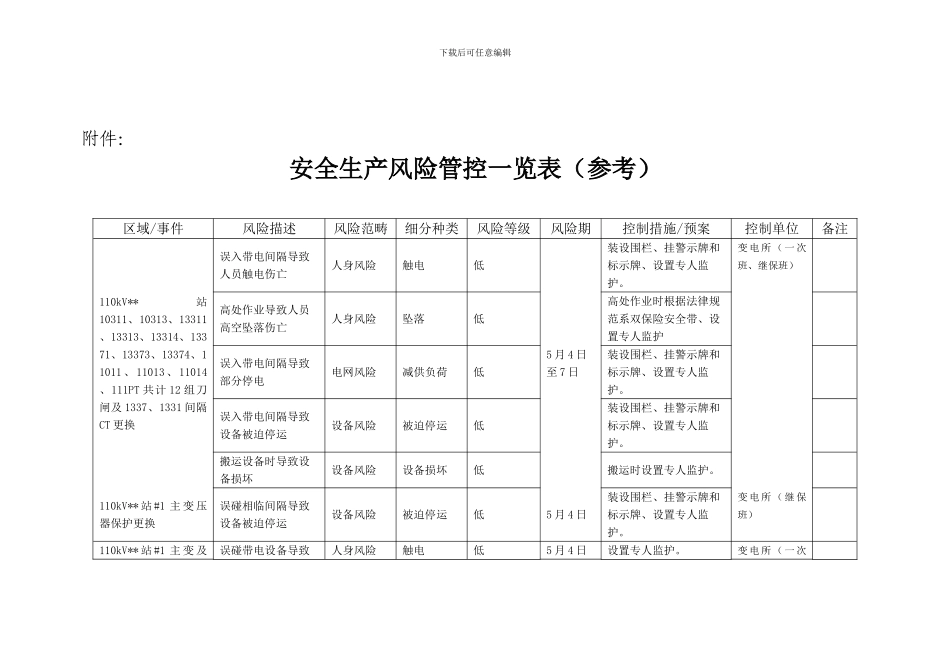 安全生产风险管控表_第1页