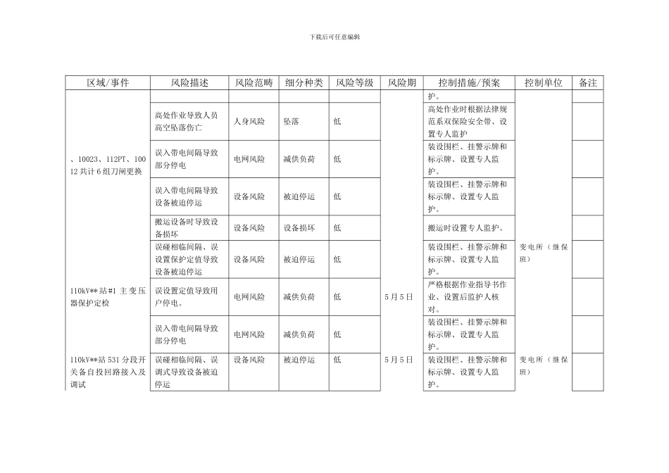 安全生产风险管控表_第3页