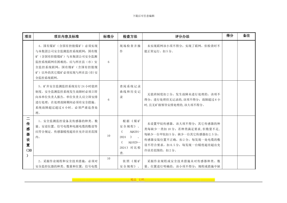 安全监测监控_第2页