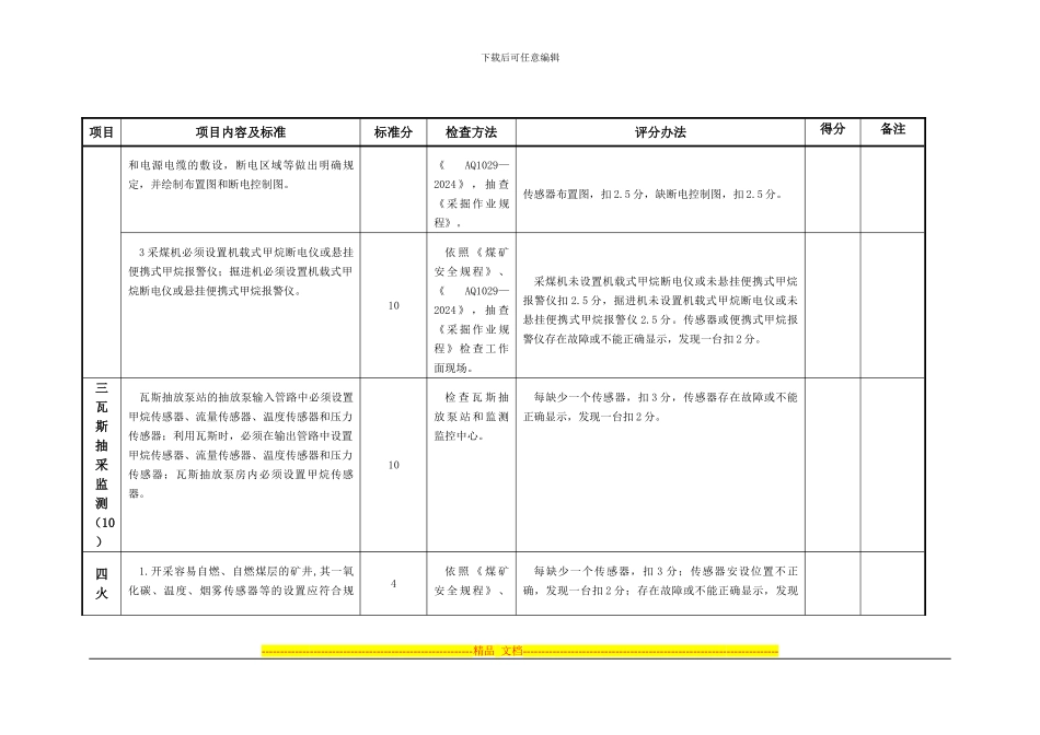 安全监测监控_第3页
