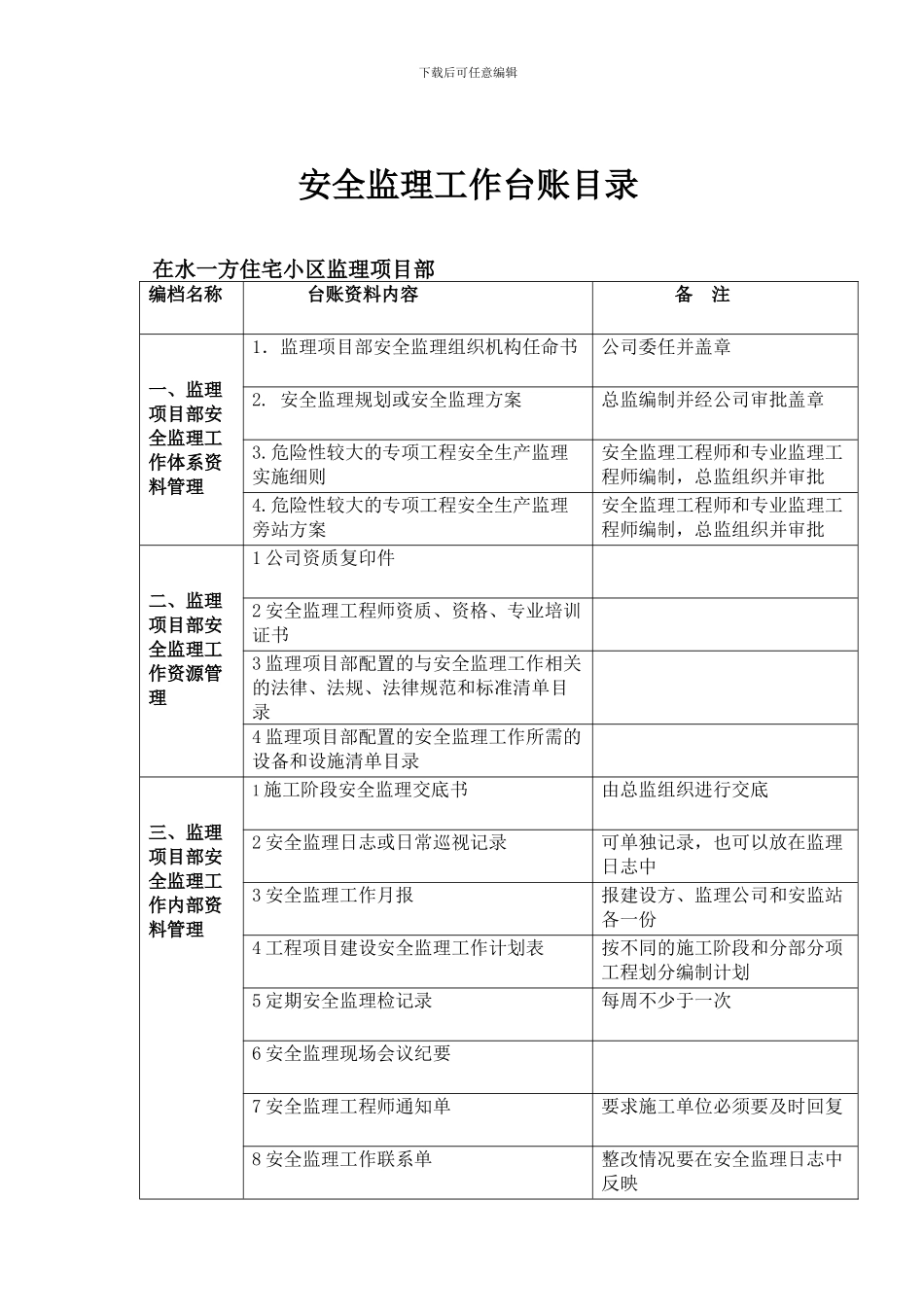 安全监理工作台账目录._第1页