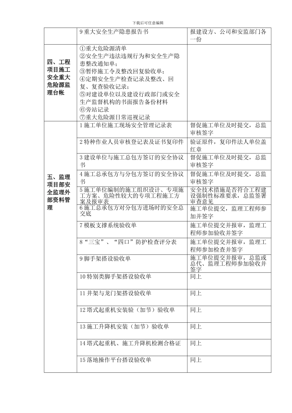 安全监理工作台账目录._第2页