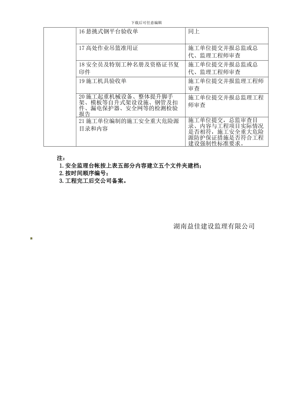 安全监理工作台账目录._第3页