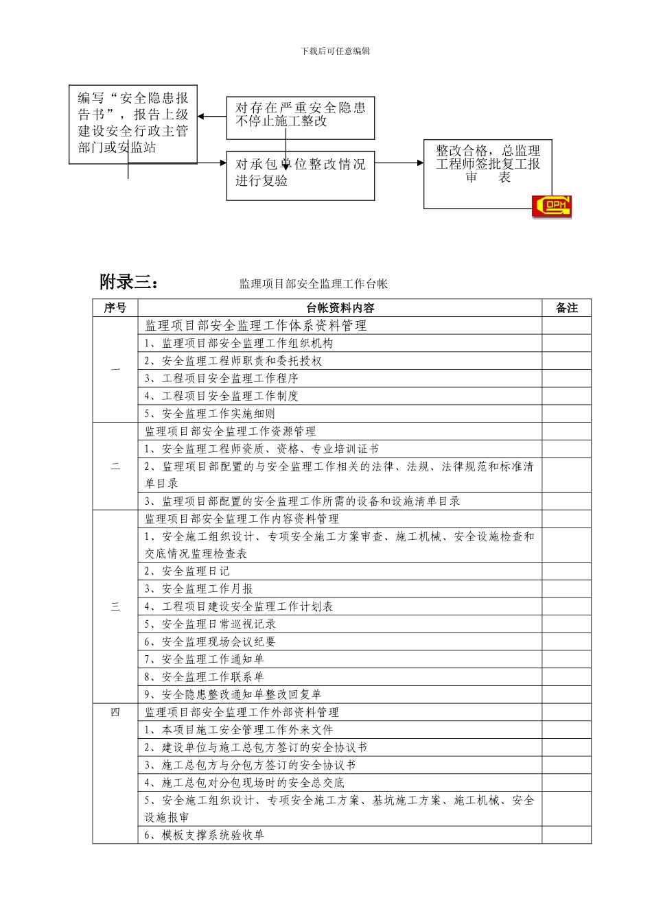 安全监理工作流程和常用表格._第3页