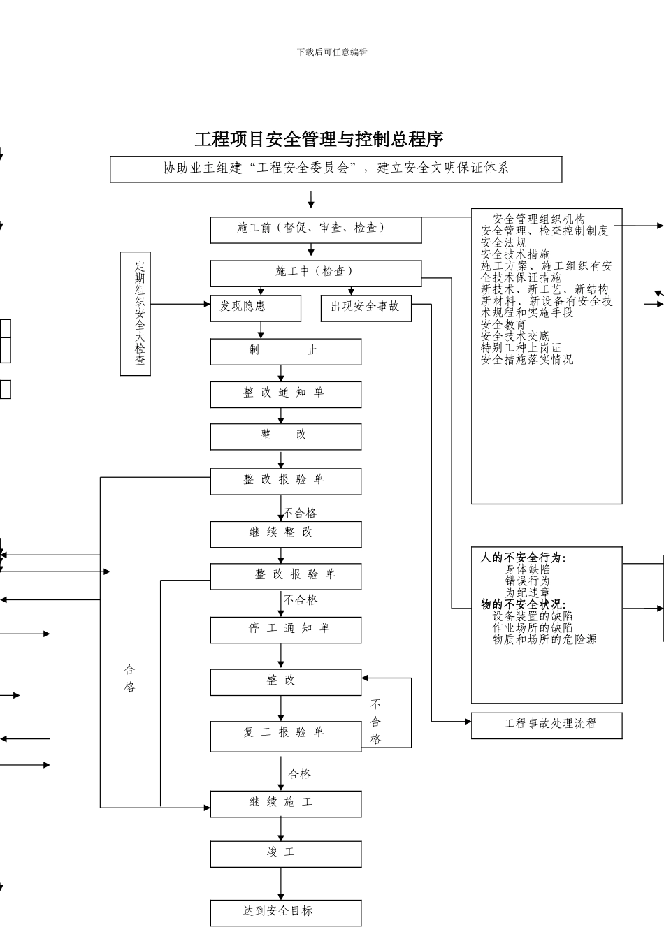 安全监理工作程序汇总定._第3页