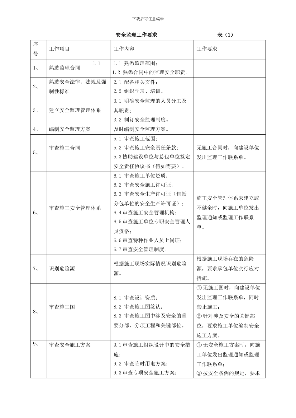安全监理规划应包括的内容._第3页
