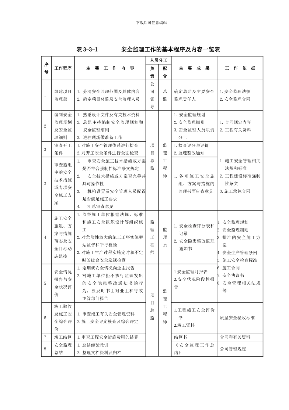 安全监理资料用表._第1页