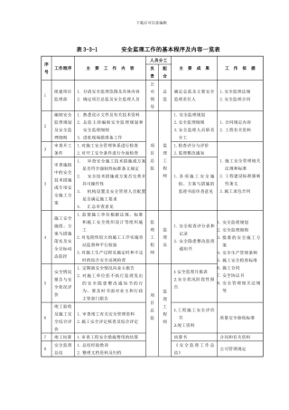 安全监理资料用表.