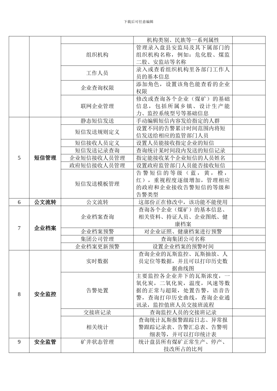 安全监管平台功能模块及概要._第2页