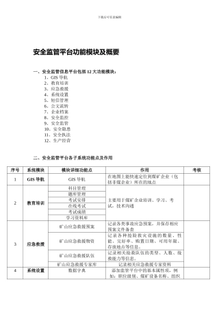 安全监管平台功能模块及概要.