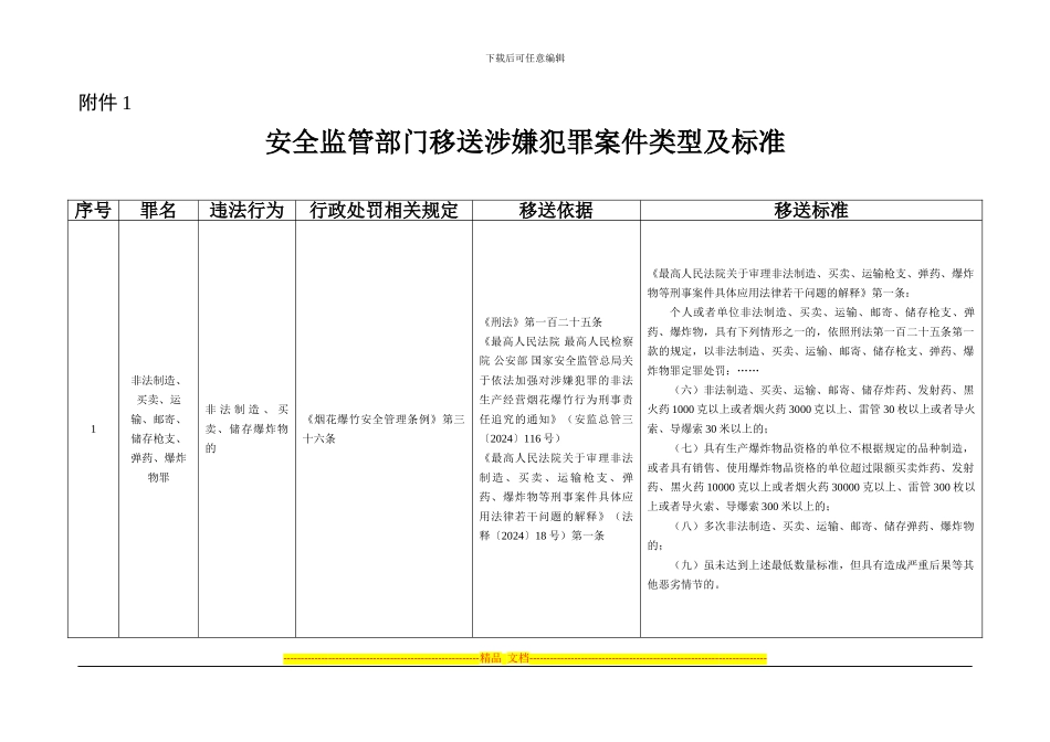 安全监管部门移送涉嫌犯罪案件类型及标准_第1页