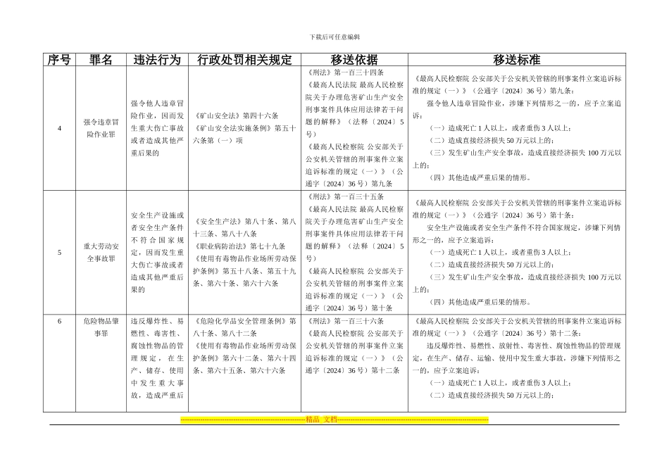 安全监管部门移送涉嫌犯罪案件类型及标准_第3页