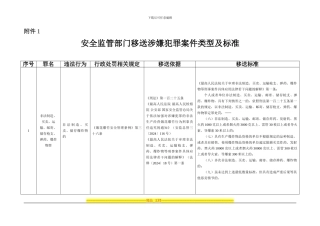 安全监管部门移送涉嫌犯罪案件类型及标准