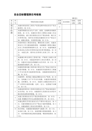 安全目标管理责任考核表.