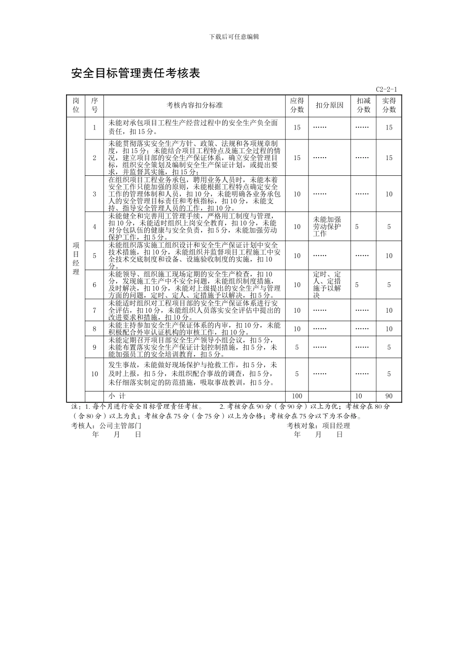 安全目标管理责任考核表12月17日._第1页