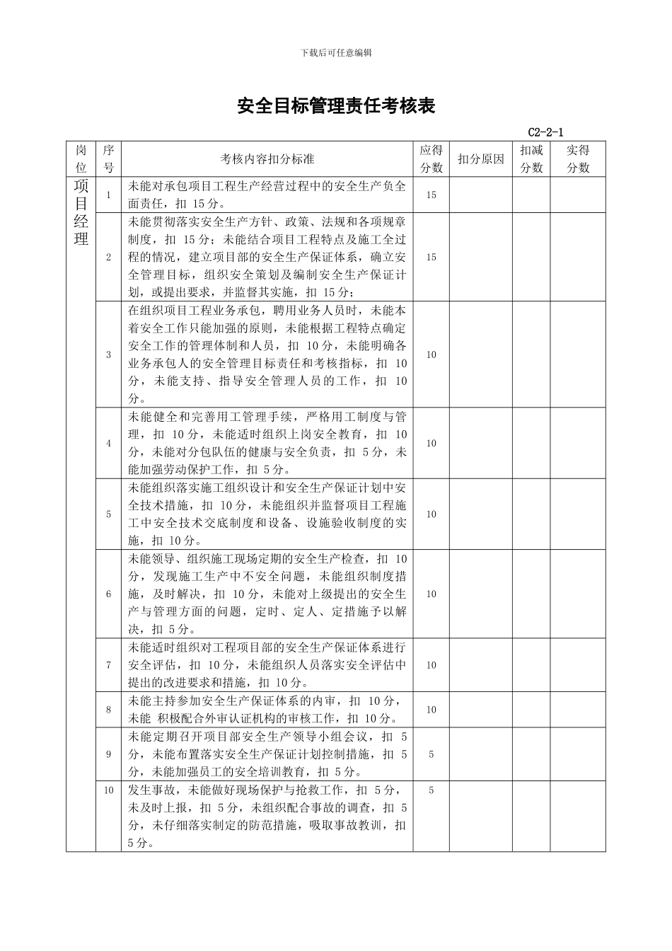 安全目标管理责任考核表_第1页